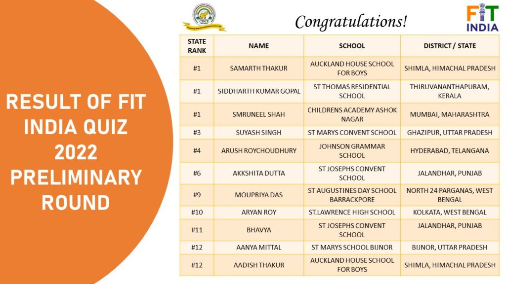 RESULT OF FIT INDIA QUIZ 2022 (Preliminary Round)